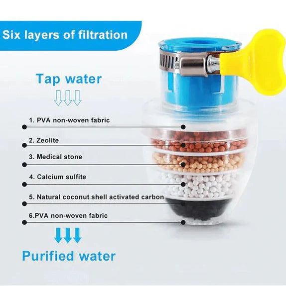 FilterIt™ - Wasserhahn Filter | 1+2 GRATIS!
