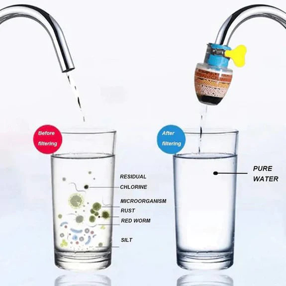 FilterIt™ - Wasserhahn Filter | 1+2 GRATIS!
